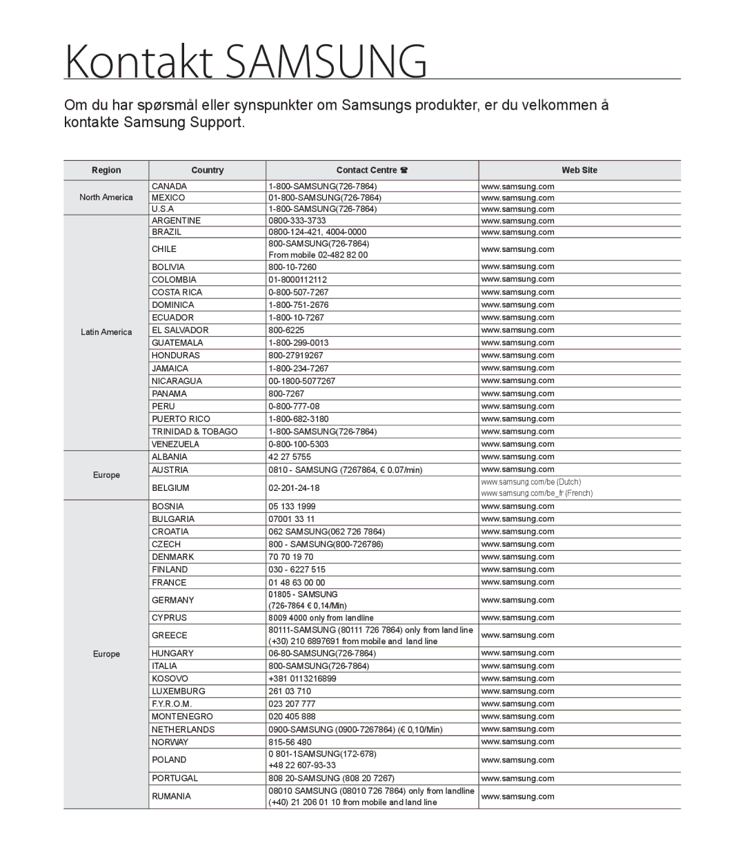 Samsung HMX-S10BP/EDC manual Kontakt SAMSUNG 